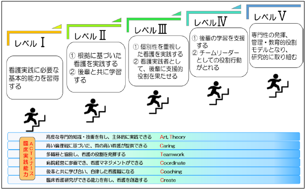 �Ō�E���\�͊J���v���O���� ACTVer.2