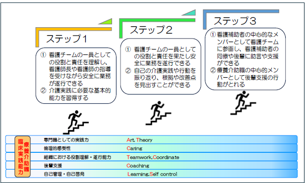 �×{��\�͊J���v���O����