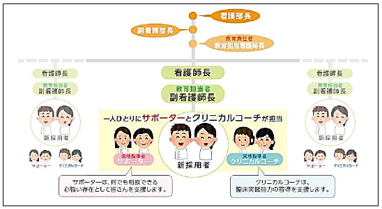 �Ō�P�ʂɂ�����x���̐�