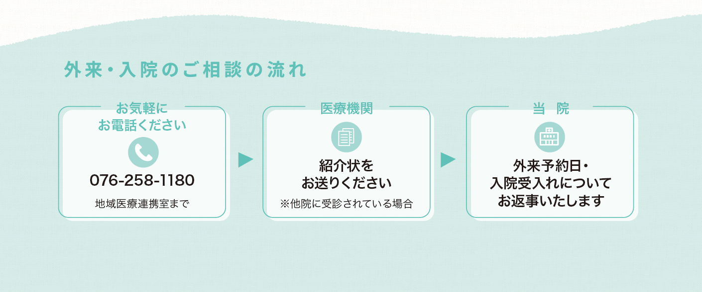 ��f�̗���